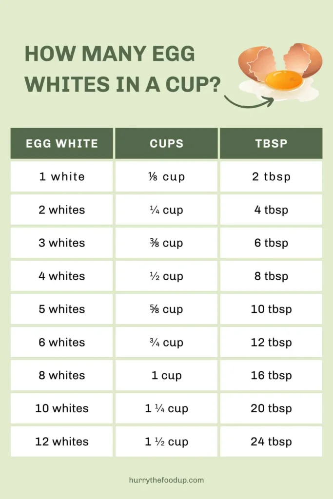 4 eggs how much protein
