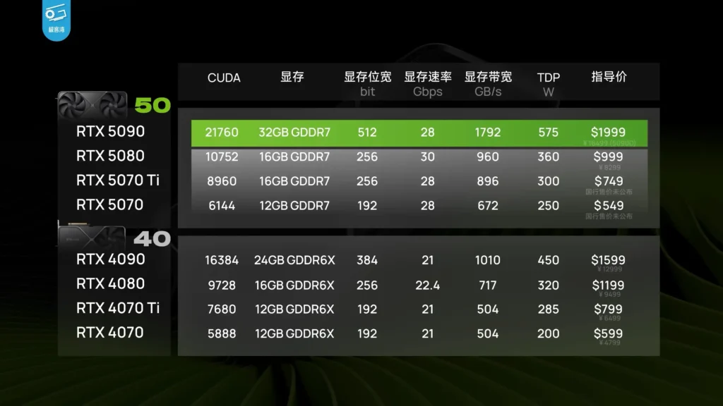 rtx 50 series
