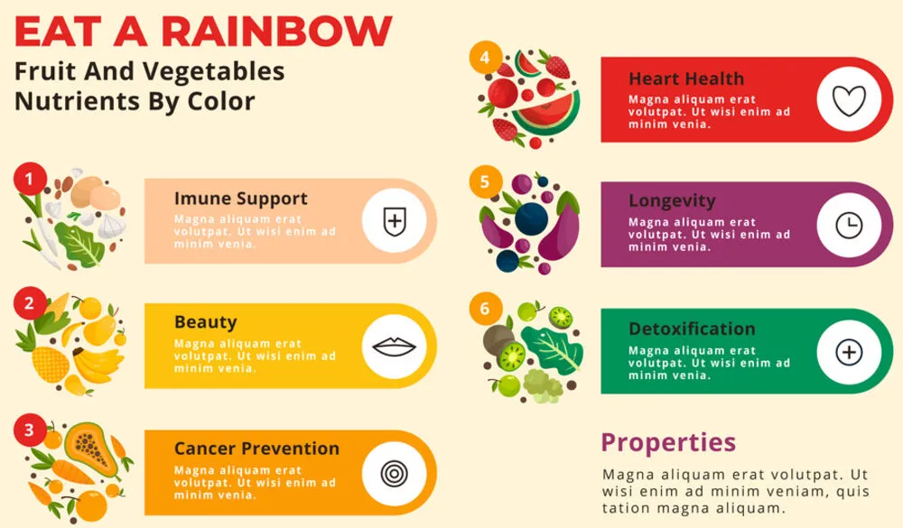 Common Micronutrient Deficiencies A Quick Breakdown
