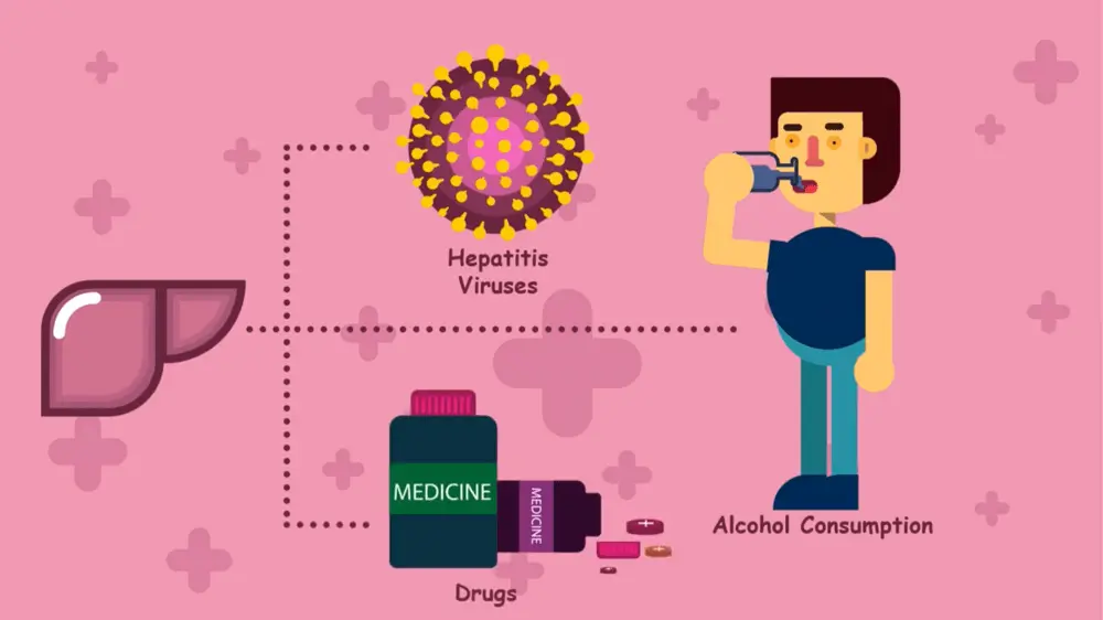 What Else Causes Viral Hepatitis