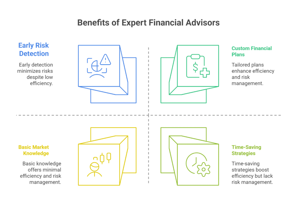 Why Hire a Real Estate Advisor?