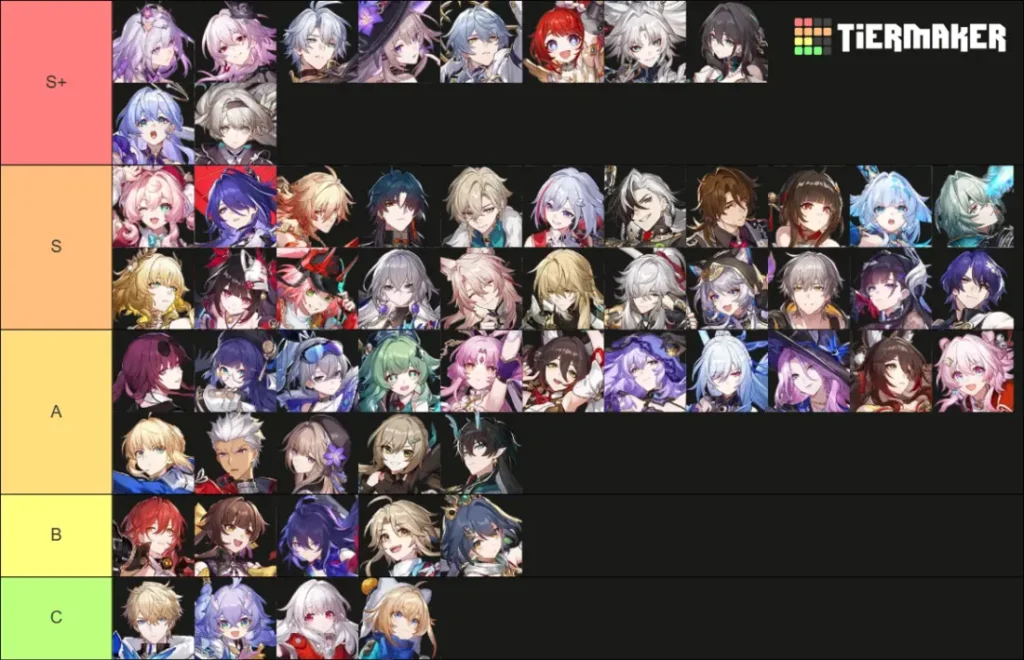 honkai star rail tier list​