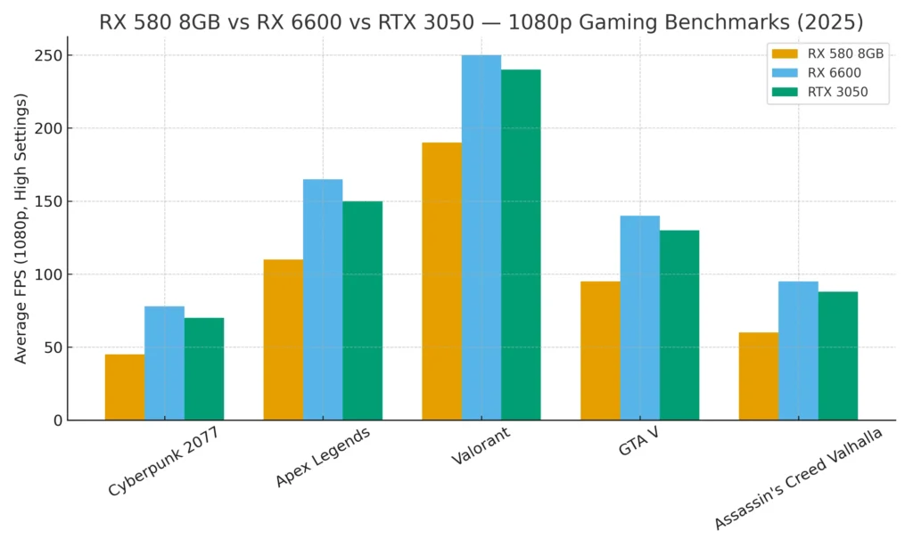 rx 580 8gb​​