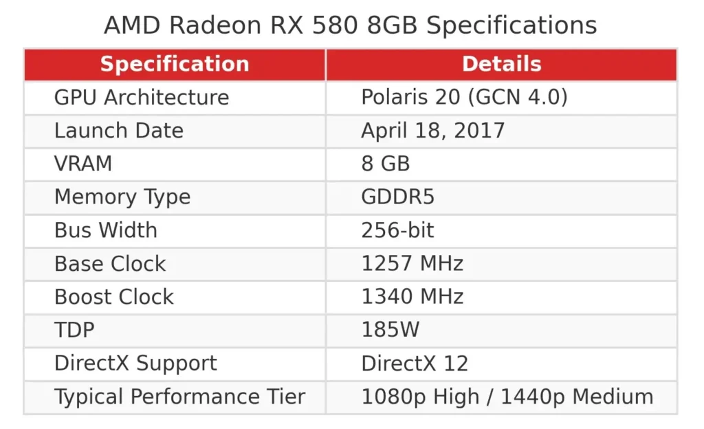 rx 580 8gb​​